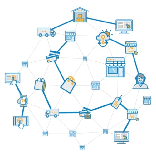 No Problem Software ERP CLOUD